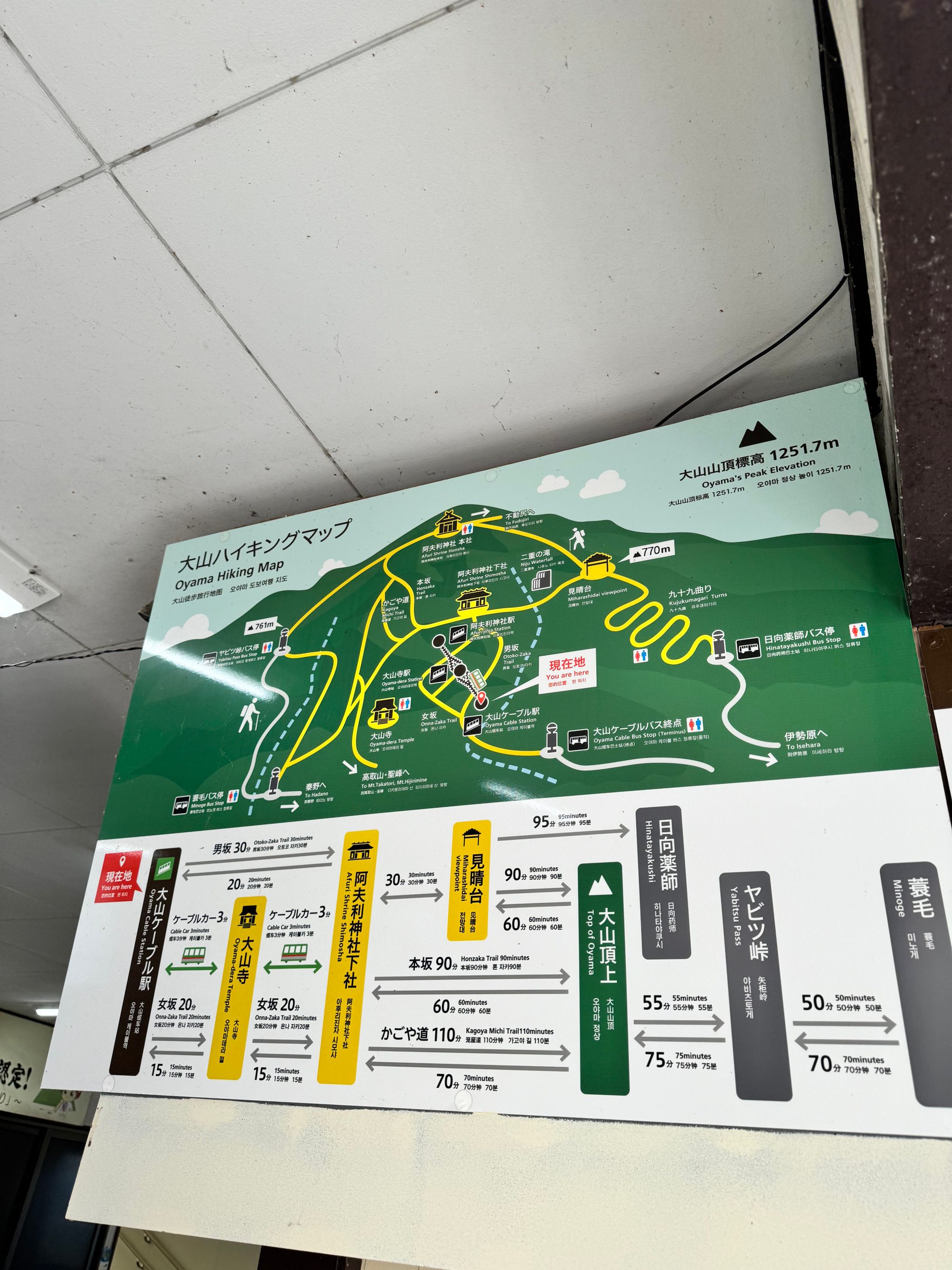 Oyama-Cable Station - Rural Travels, Japan - Rexby
