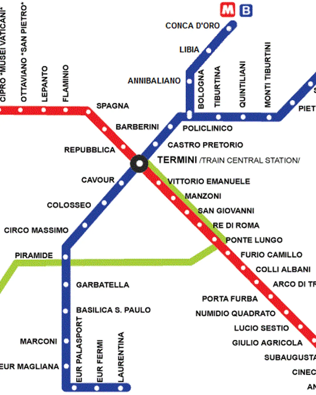 Metropolitana, Roma 